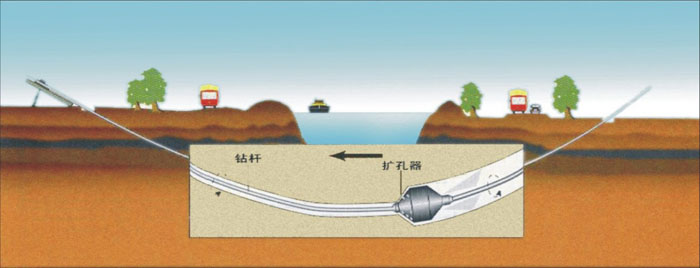 凤泉非开挖